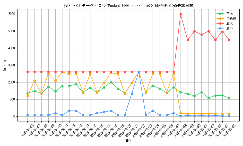 graph_card_105853
