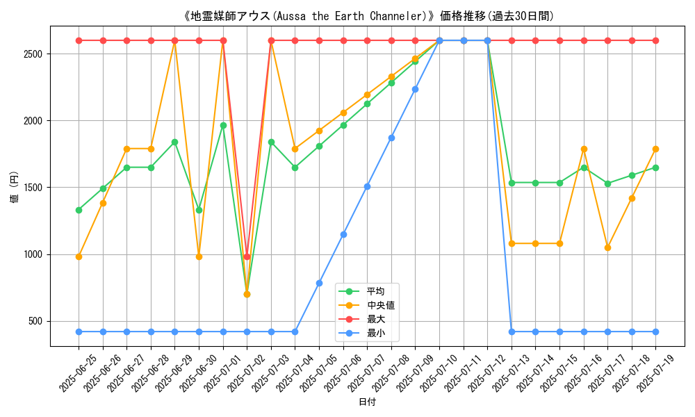 graph_card_105858