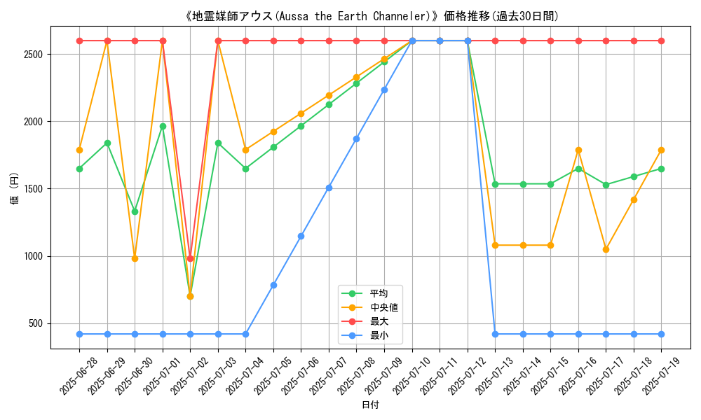 graph_card_105858