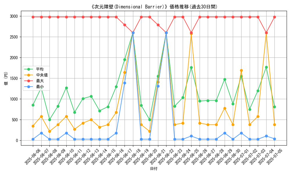graph_card_105859