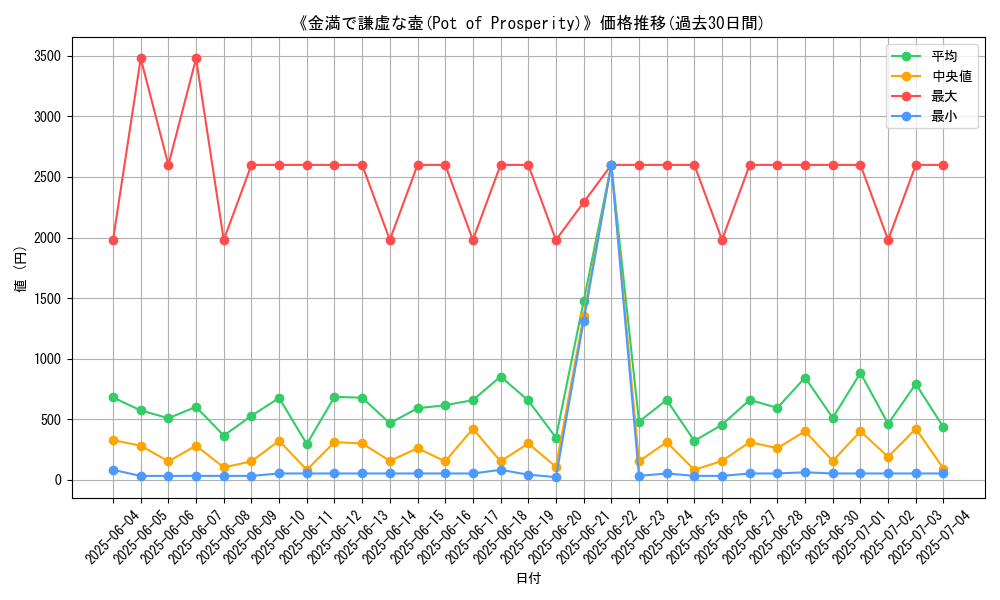 graph_card_105860