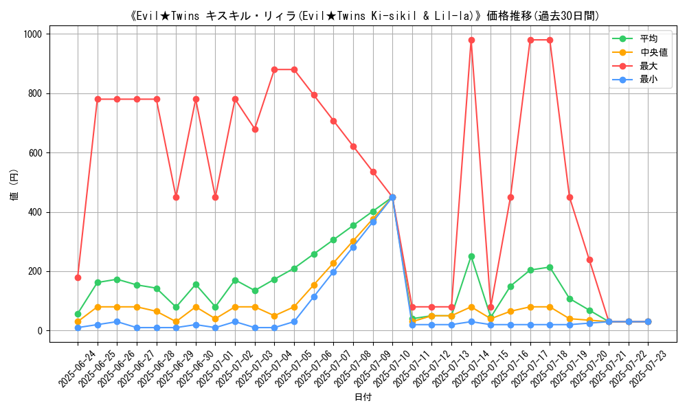 graph_card_105863