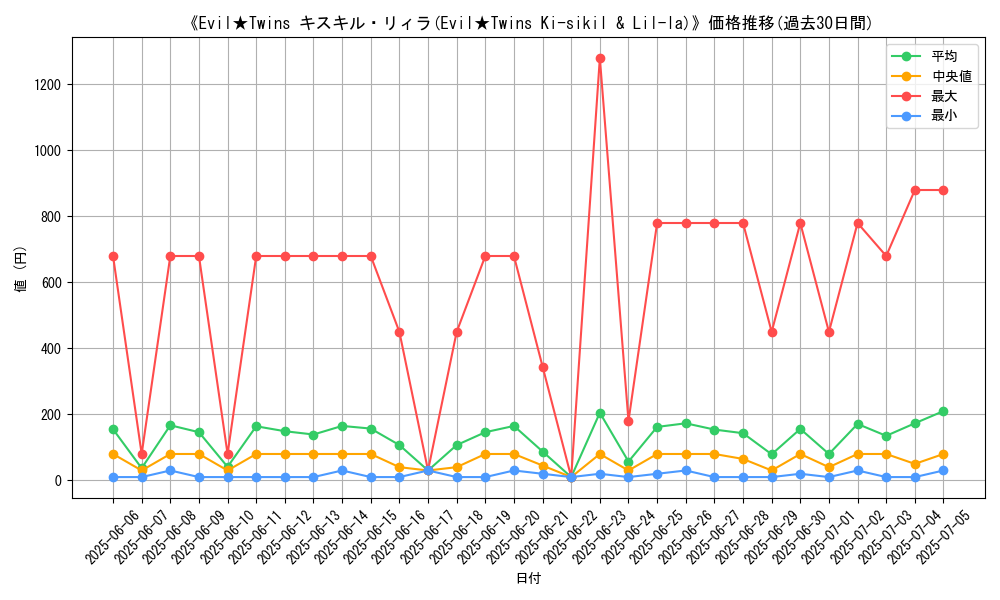 graph_card_105863