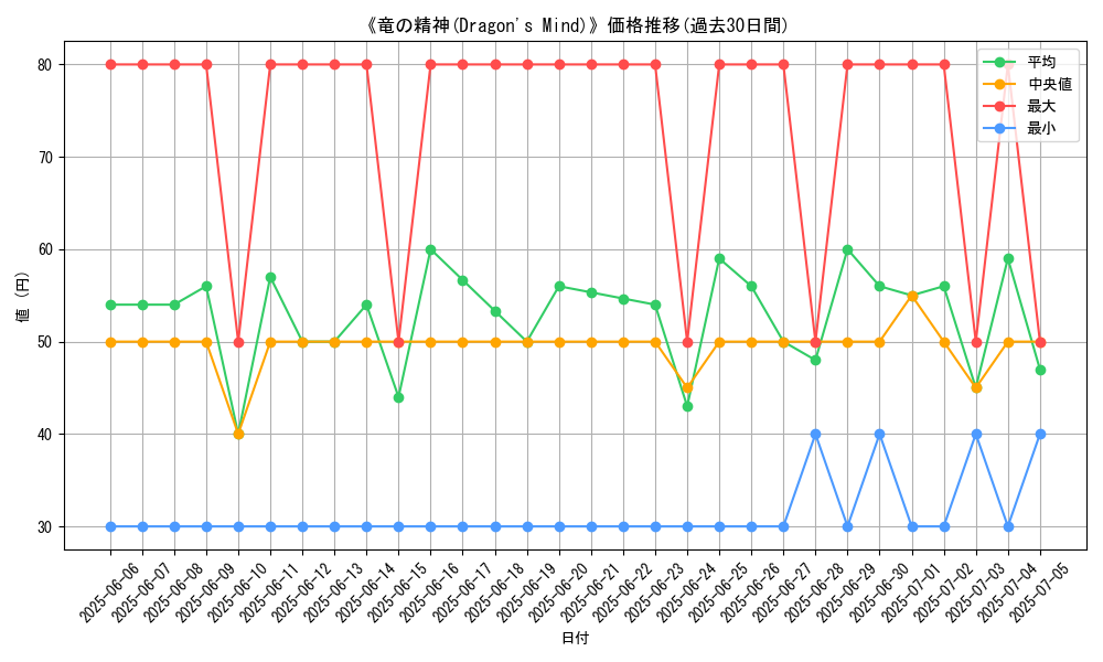 graph_card_105870