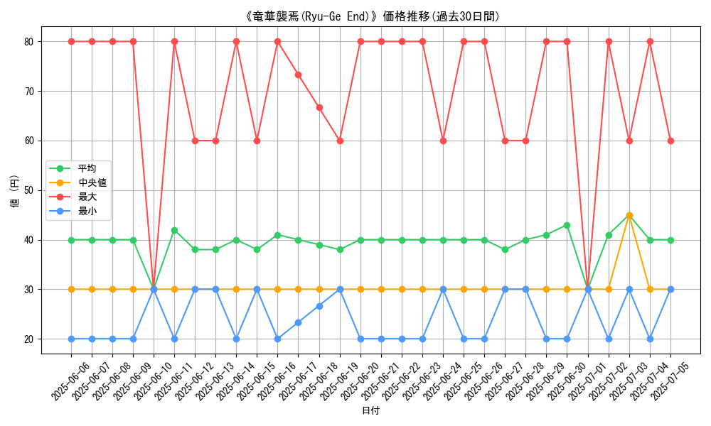 graph_card_105871
