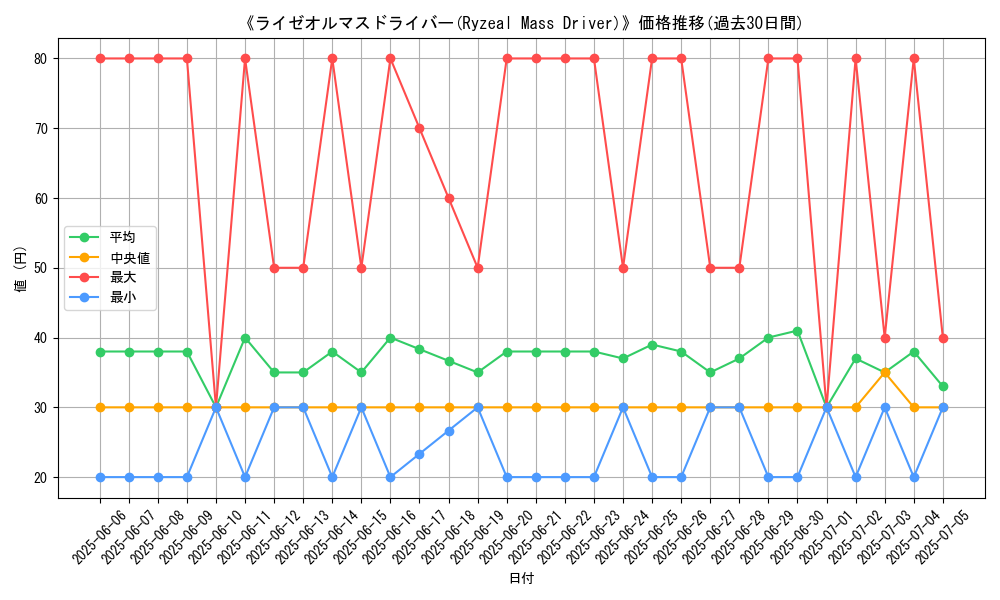 graph_card_105872