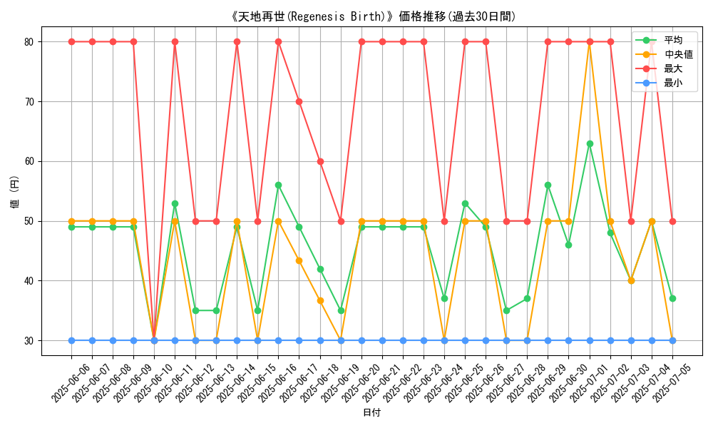 graph_card_105873