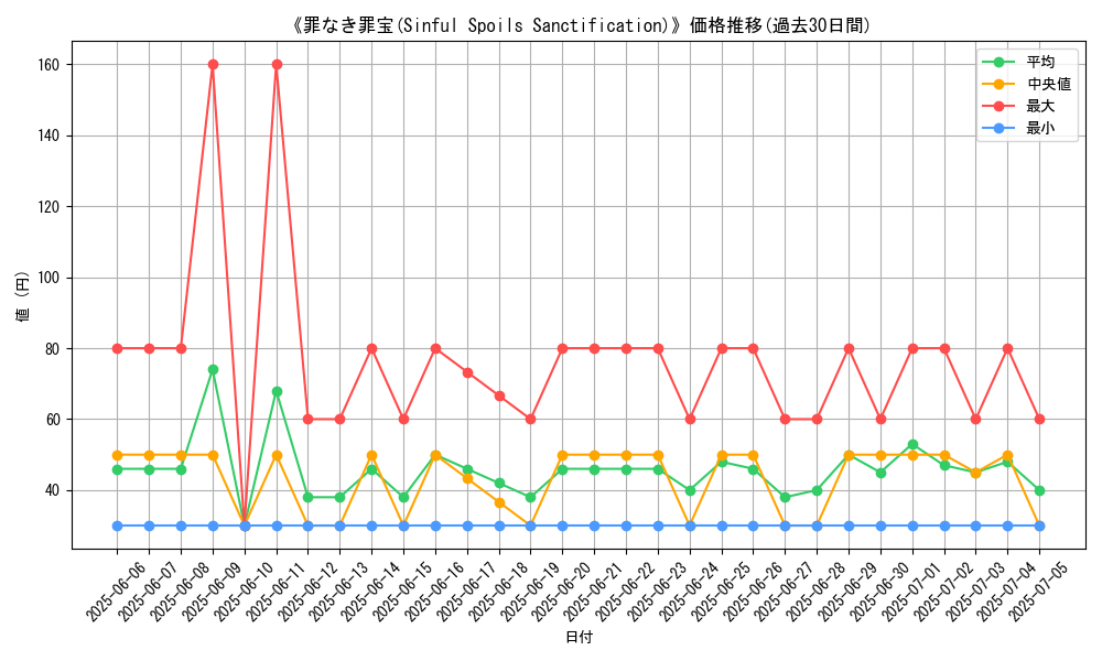 graph_card_105874