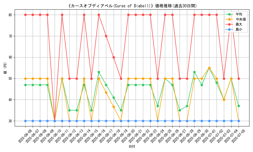 graph_card_105875