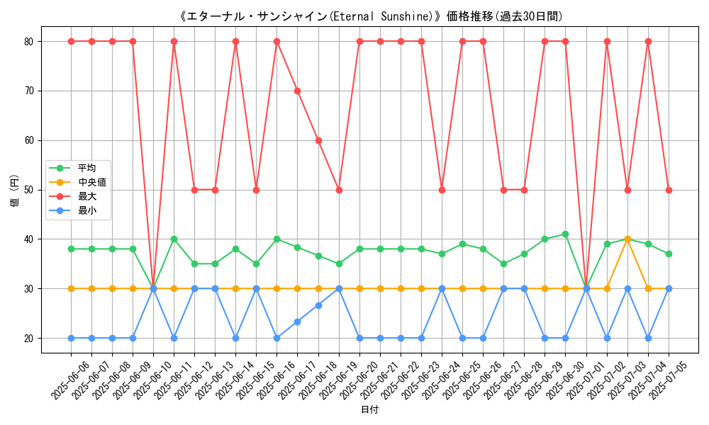 graph_card_105876