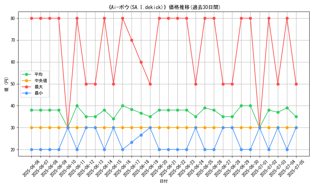 graph_card_105877