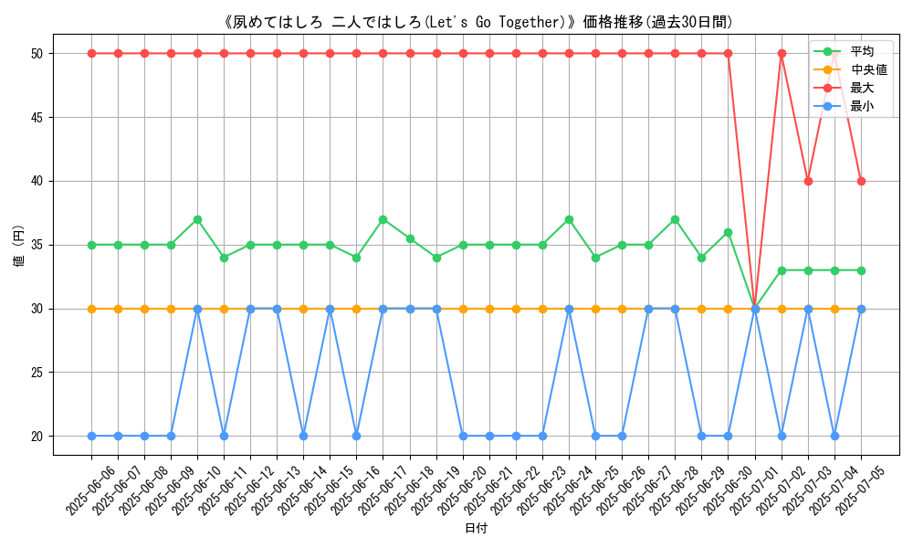 graph_card_105878