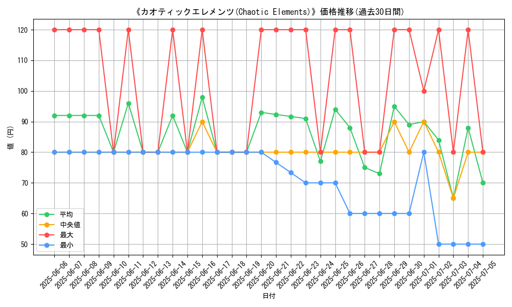 graph_card_105879