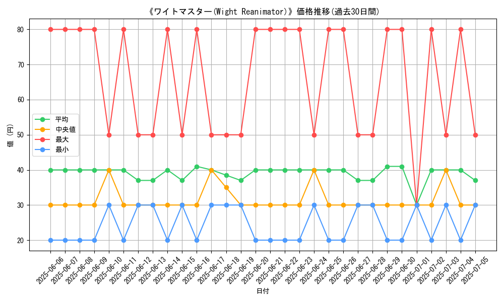 graph_card_105880
