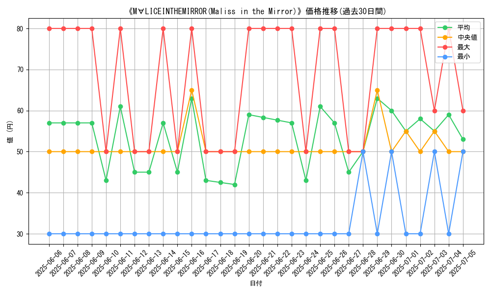 graph_card_105881