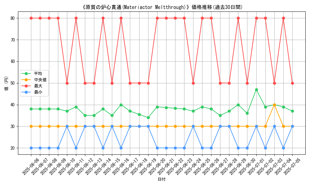 graph_card_105882