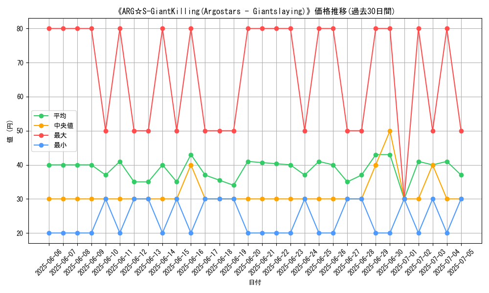graph_card_105883