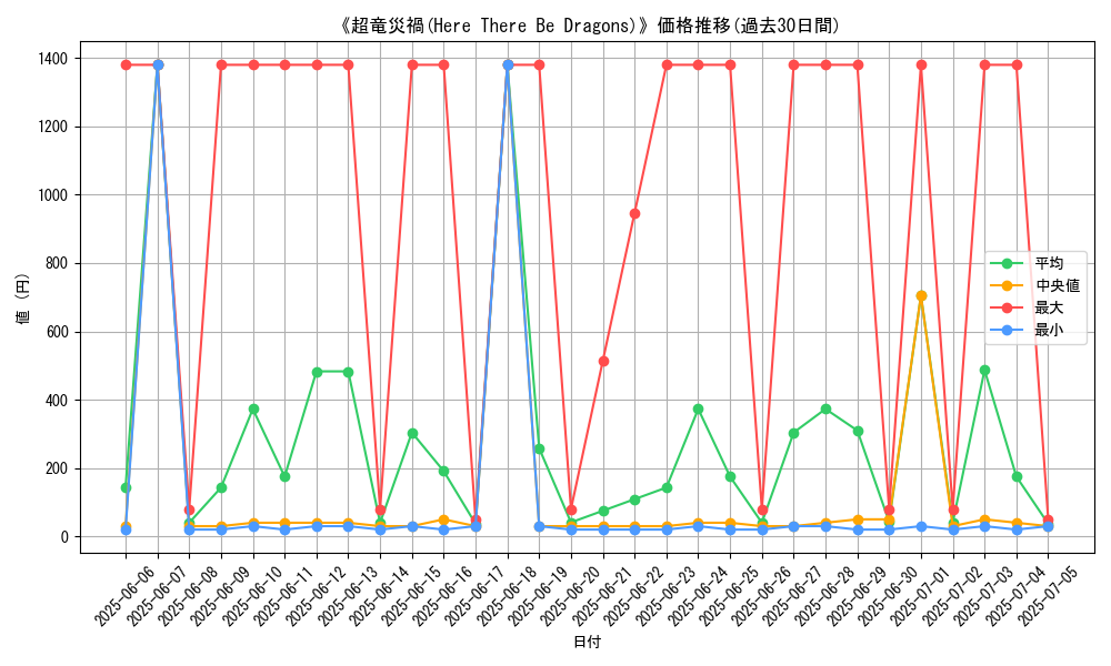 graph_card_105884