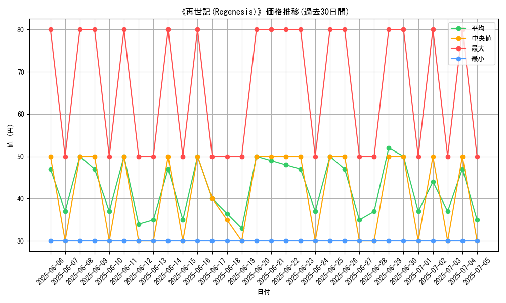graph_card_105885