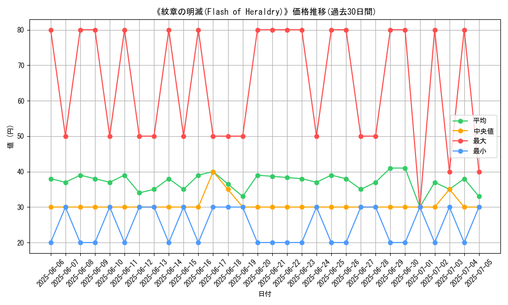 graph_card_105886