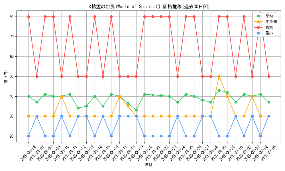 graph_card_105887