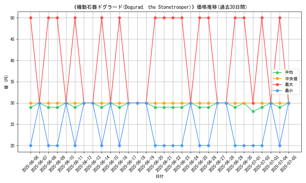graph_card_105888