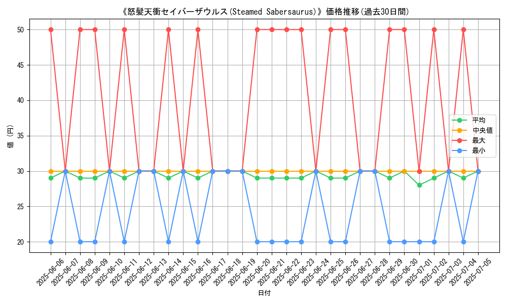graph_card_105889