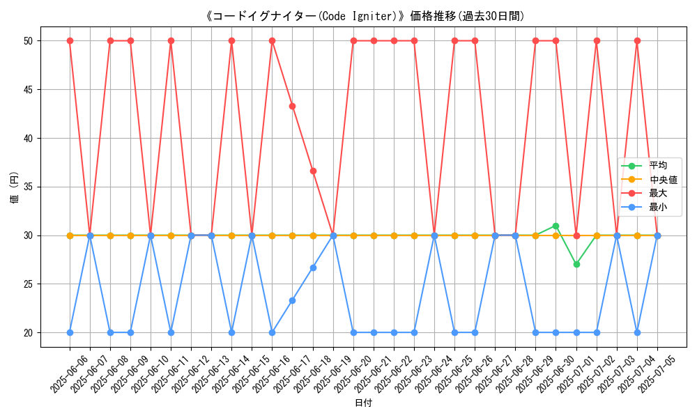 graph_card_105890