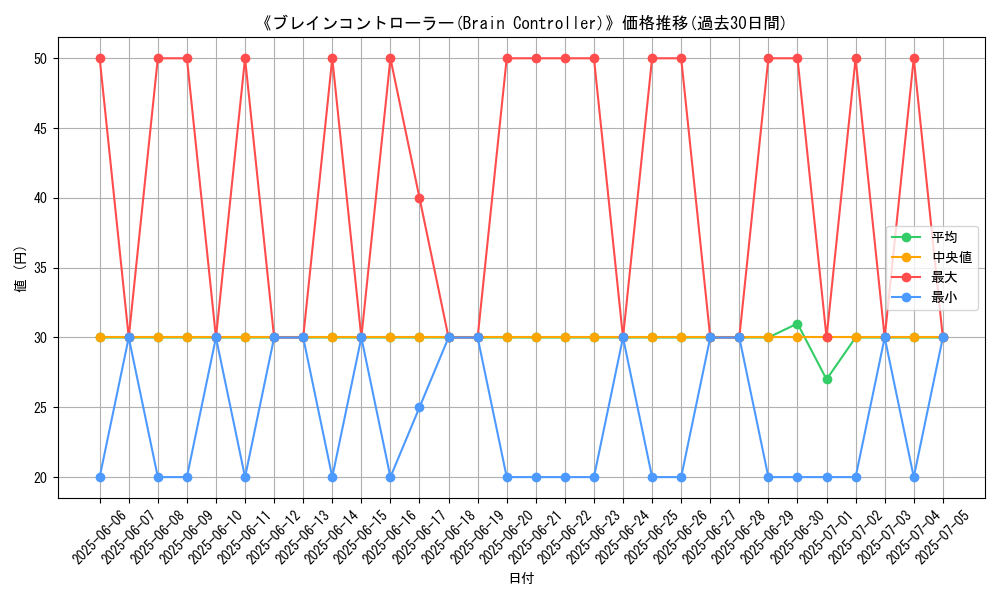 graph_card_105891