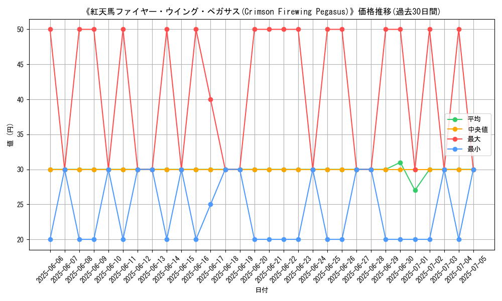 graph_card_105892
