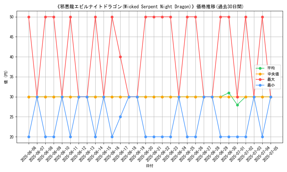 graph_card_105893