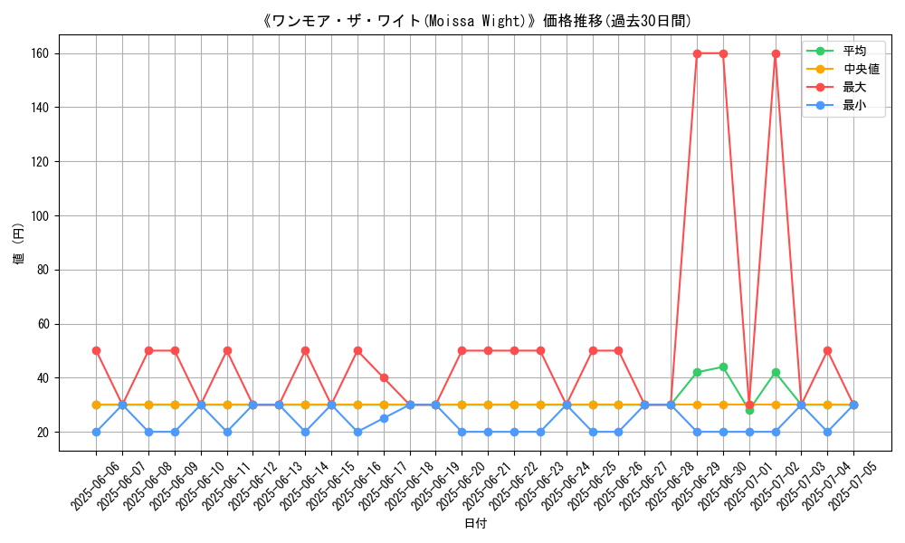 graph_card_105894