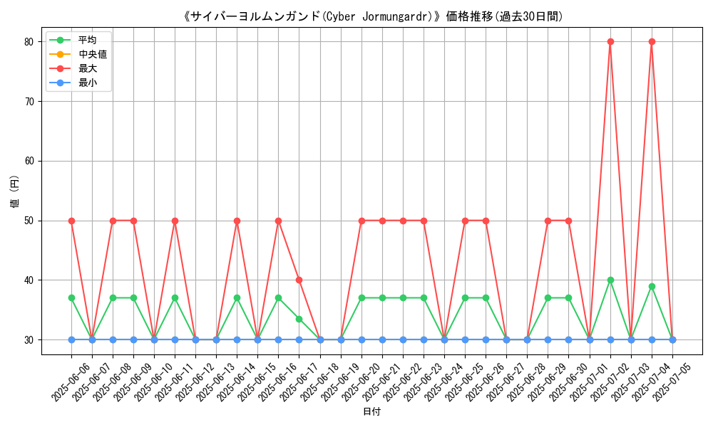 graph_card_105895