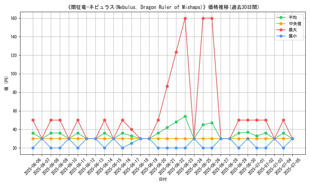 graph_card_105897