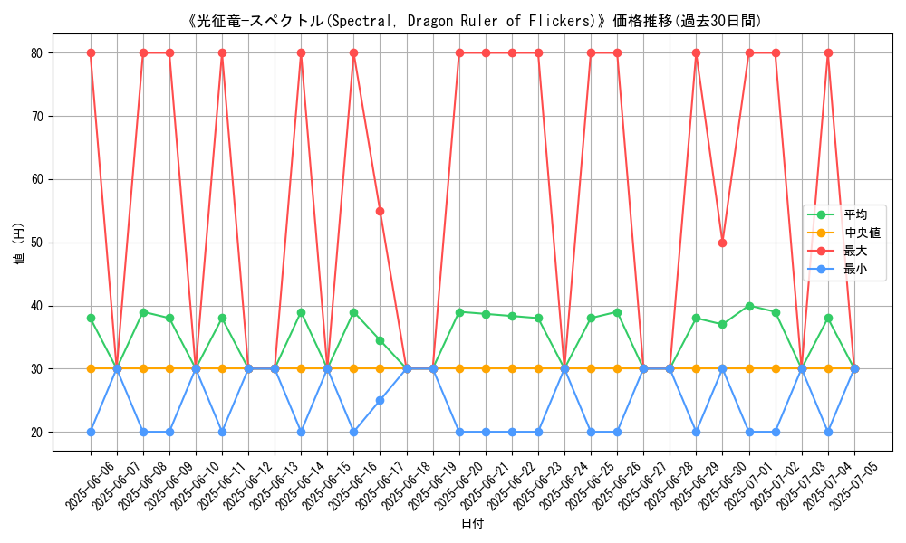 graph_card_105898
