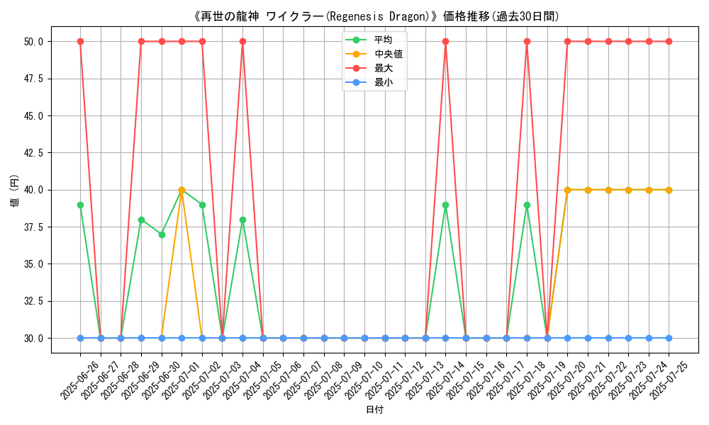 graph_card_105899