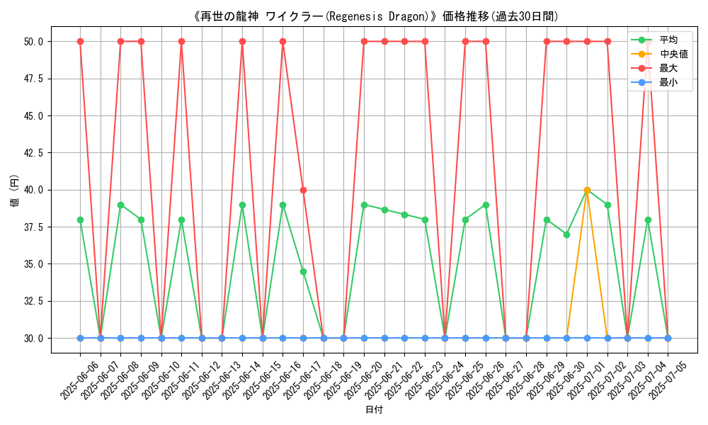 graph_card_105899