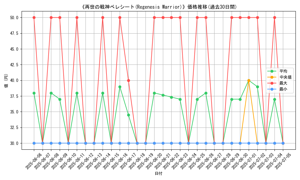graph_card_105900
