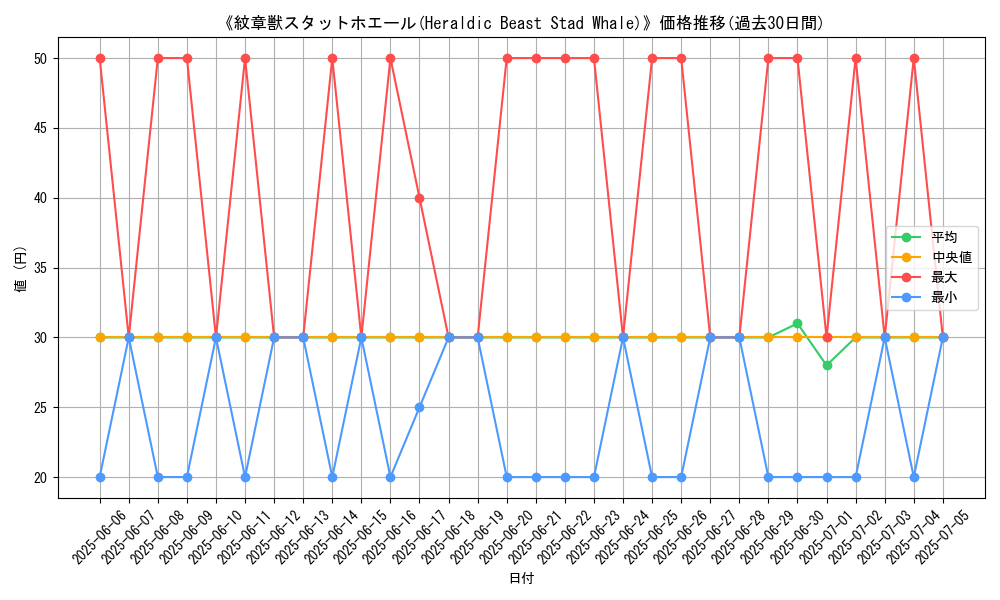 graph_card_105901