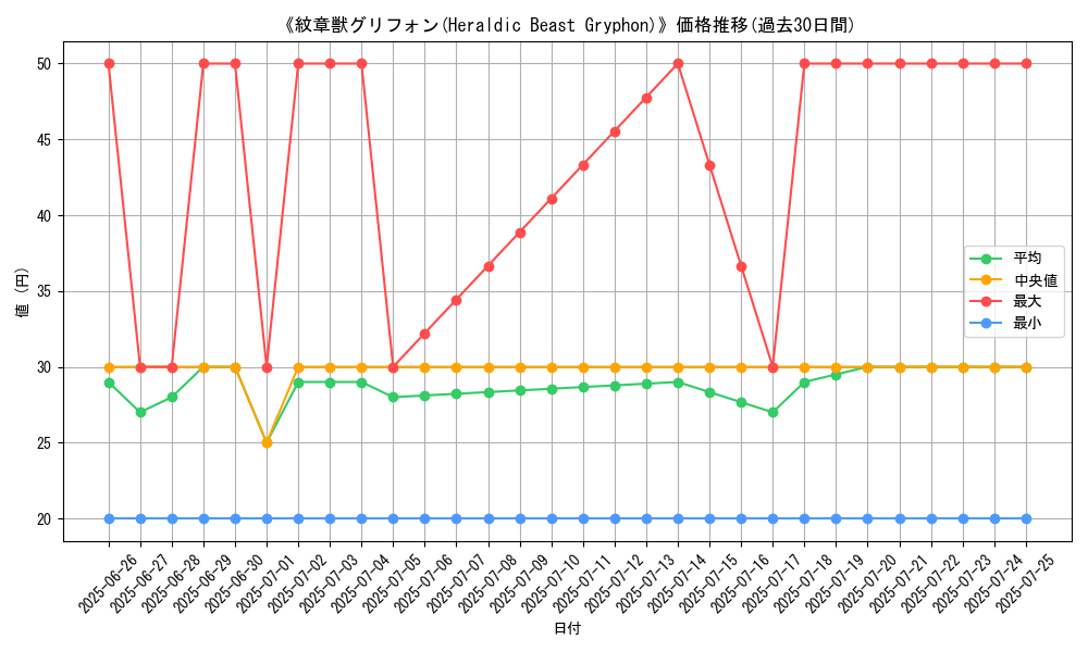graph_card_105902