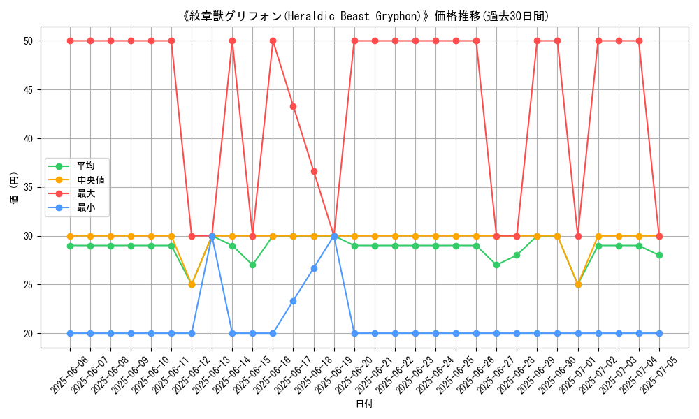 graph_card_105902