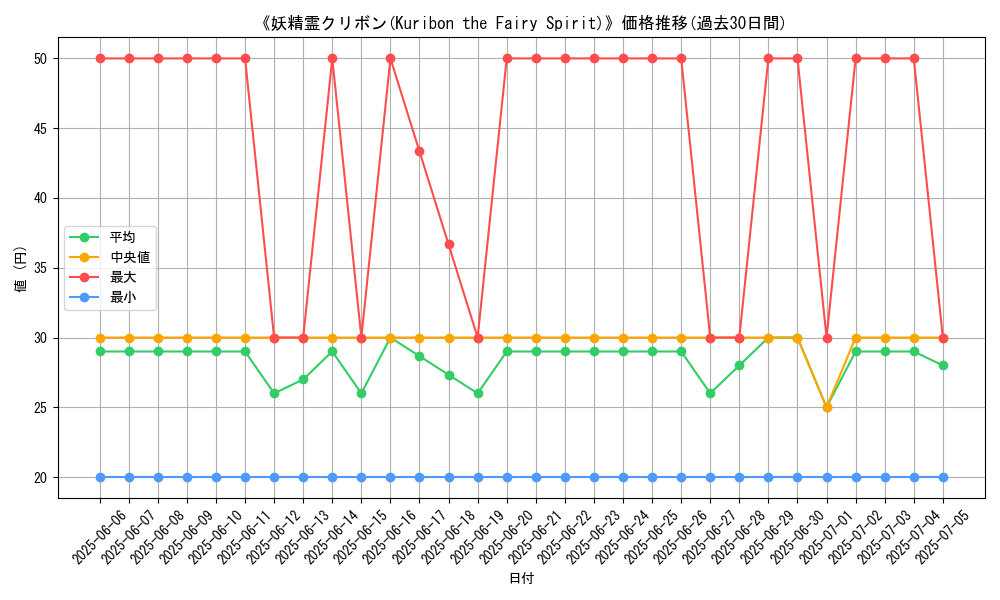 graph_card_105903