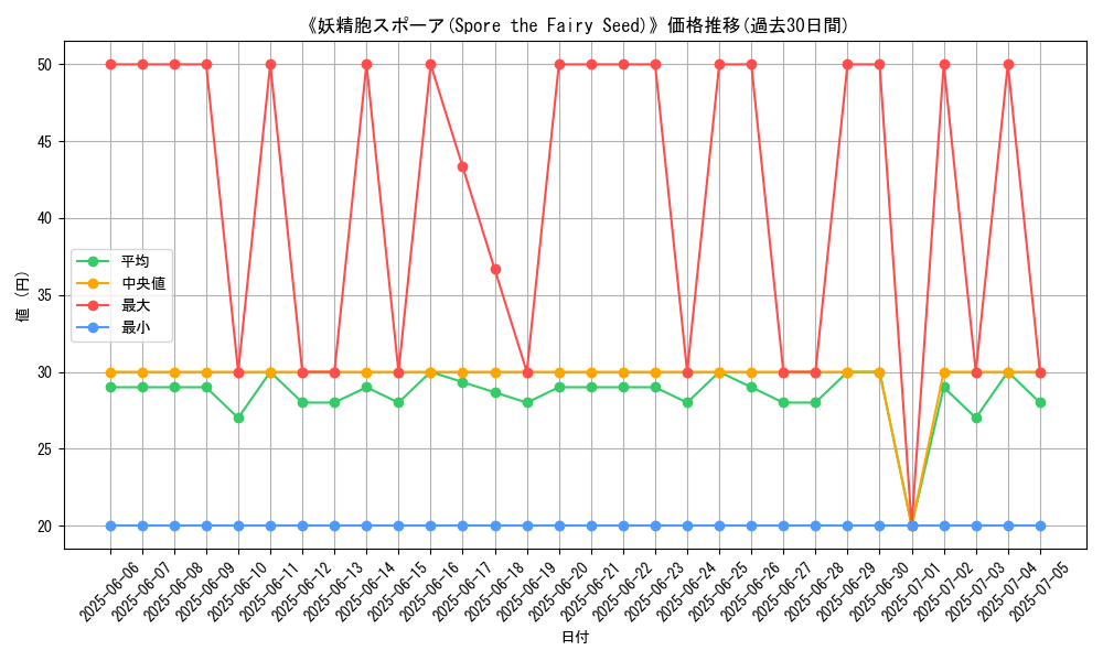 graph_card_105904