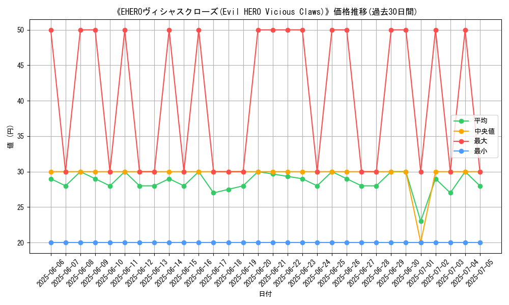 graph_card_105905