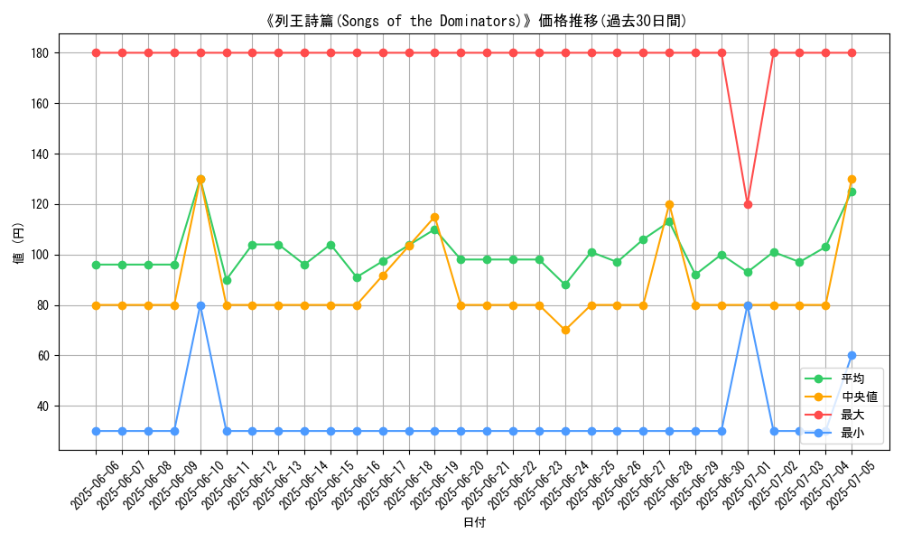 graph_card_105906