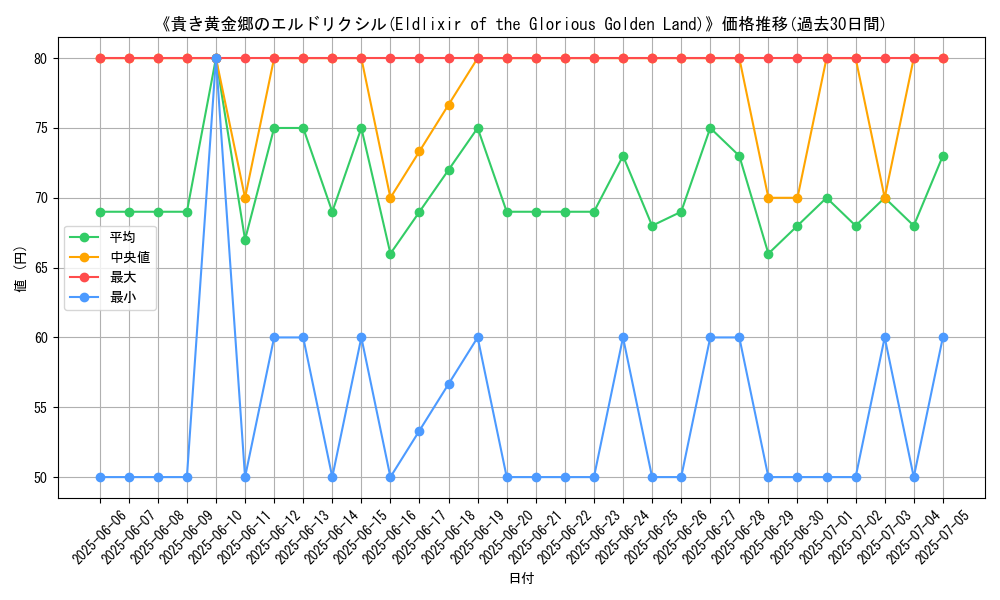 graph_card_105907