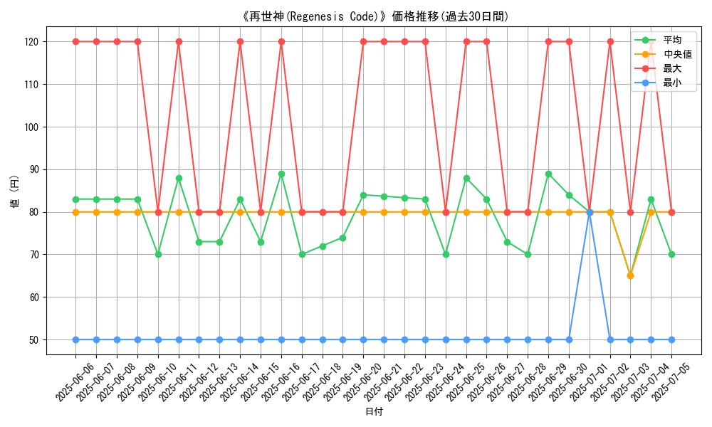 graph_card_105908