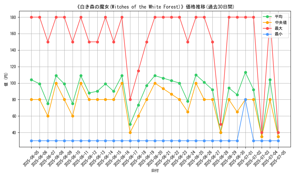 graph_card_105909