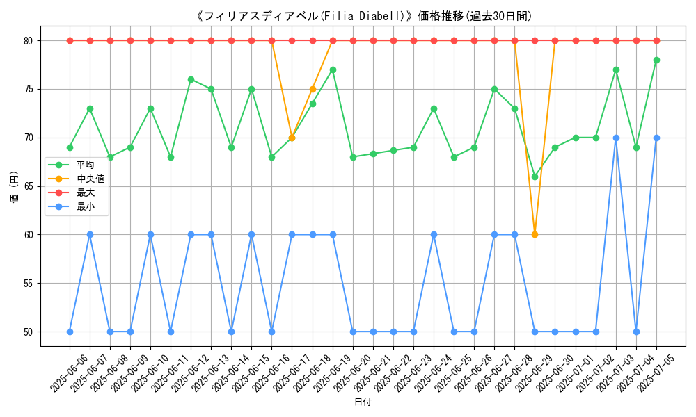 graph_card_105910