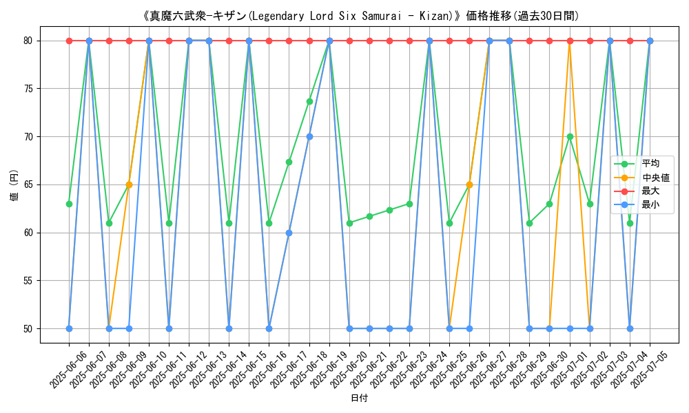 graph_card_105911